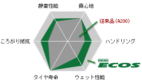 比較イメージ図